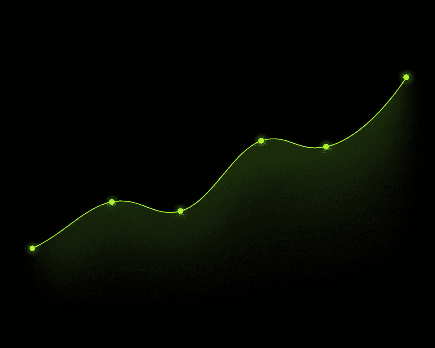 Growth curve