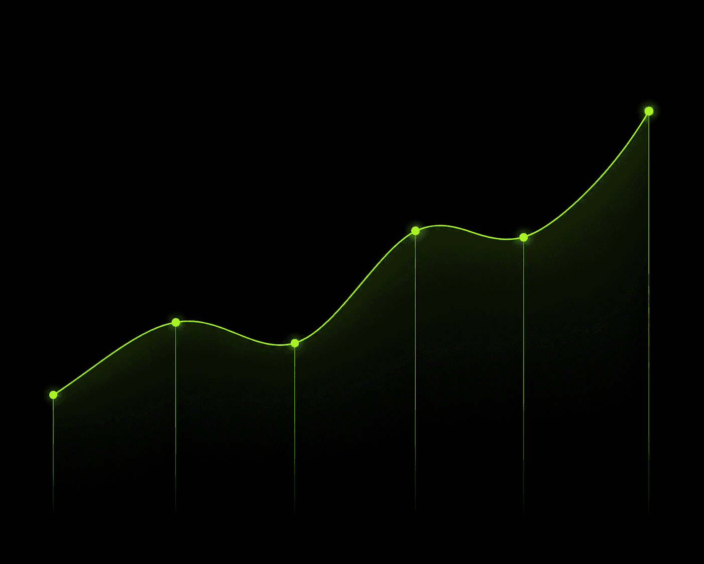 Curve Graph with Bars